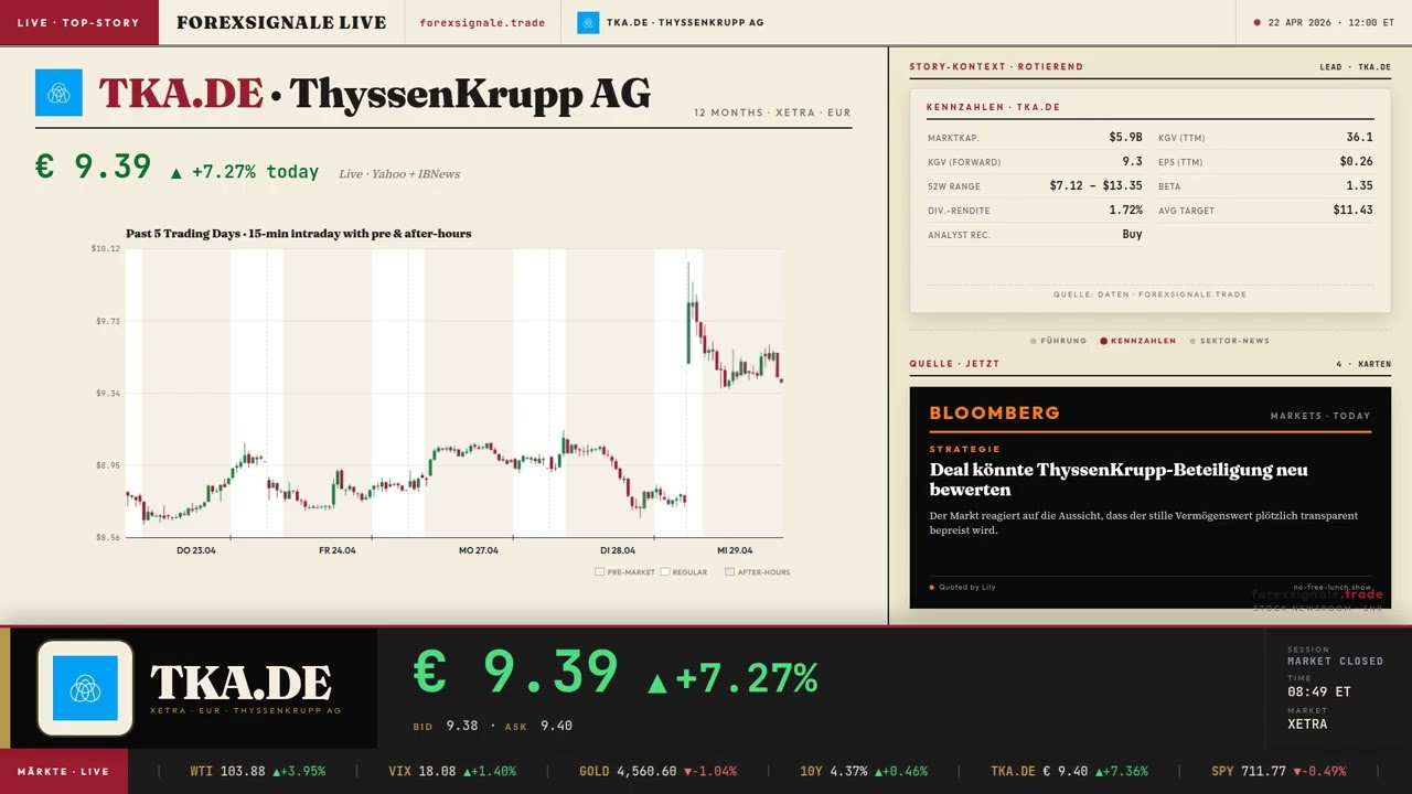 ThyssenKrupp Übernahme 29,4 Mrd.: Rallye-Chance für Anleger