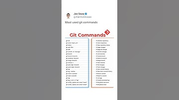 Most used git commands #github