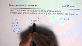 3 Examples for Direct or Partial Variation Test