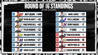 How an Atlanta thriller shook up the Cup Playoff standings | NASCAR