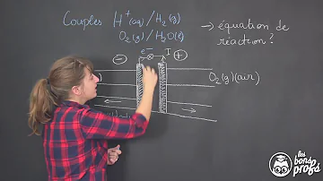 Quel est le rendement d'une pile à combustible ?