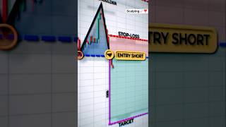 Head and Shoulders Chart Pattern 📉 | Powerful Bearish Trading Setup#viral #status #forex #youtube
