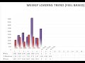 sRPE Series Part 3 : Implementing sRPE Based Reporting