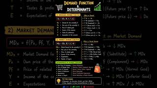 #ytshorts Demand Function & Determinants of Demand | Class 12 Economics 📚Learn#basicsofeconomics