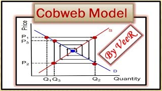 Cobweb Model or Cobweb Theory By VeeR
