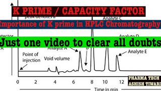 K-Prime in HPLC | Importance of capacity factor in HPLC chromatography @Humhaintiwariji