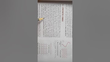 Class -8 Science Chapter-3  (Synthetic Fibers and  Plastics)  Part-1 By:- Miss Insha