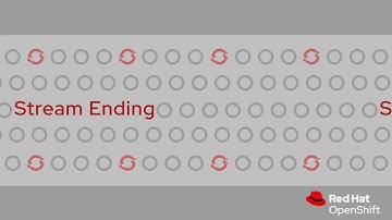 Automating a team onboarding process to OpenShift