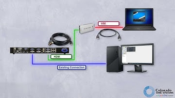 Title: How to Live Stream Swimming Meets with Colorado Time Systems