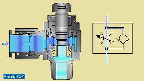 Speed controller meter in