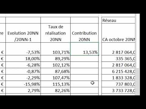 Qu'est-ce que le pourcentage de contribution au wagering ?