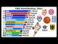 FIBA World Ranking (2010–2025)🏀| Top National Basketball Teams Over Time Mp3 Song