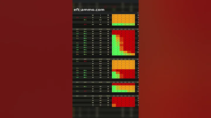 Win More Fights With This Tip 😎 - Escape From Tarkov #shorts