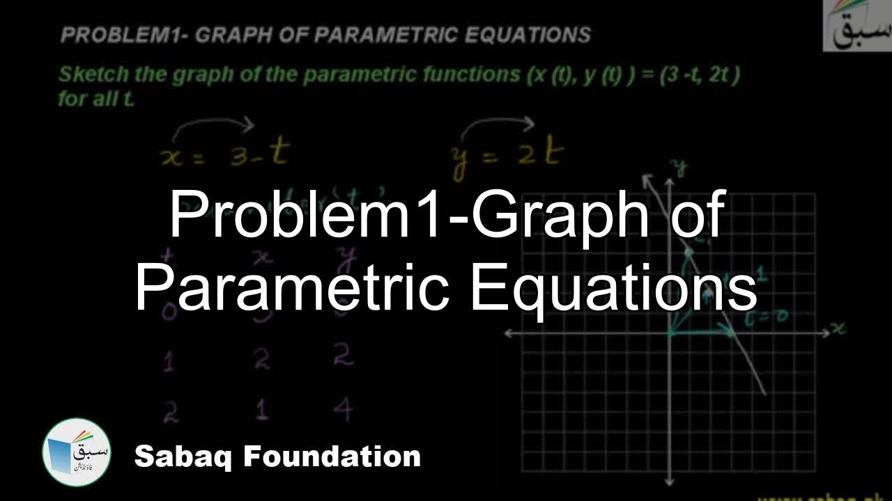 Problem1-Graph of Parametric Equations, Math Lecture | Sabaq.pk - YouTube