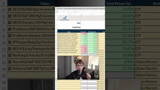 INSANE Dividend Income! These ETFs are amazing! #stocks #dividends #stockmarket