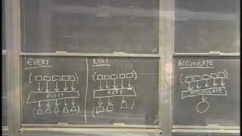 04. Higher Order Procedures - CS 61A, Brian Harvey, Berkeley, Spring 2008