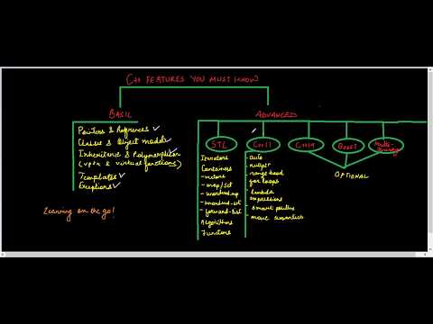 C++ features you must know for Software development