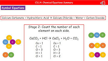 OCR Gateway A C3.1.4   Chemical Equations Summary