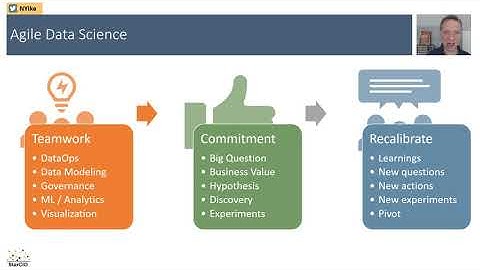 Why Apply Agile in Data Science - Episode 14