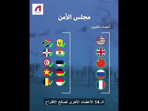 حق الفيتو كيف بدأ