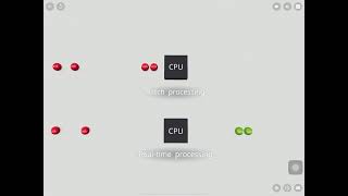 Batch processing vs real-time processing