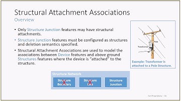 10 2018 Utility Network TechTransfer Associations
