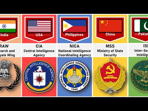 Intelligence Agency From