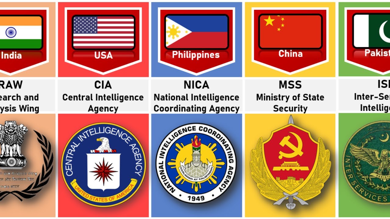 Intelligence Agency From Different Countries YouTube intelligence-agency-from-different-countries-youtube