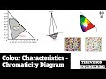 Colour Characteristics | Chromaticity Diagram | Basic Concepts | Television Engineering