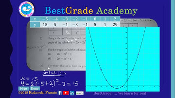 WASSCE 2018 Core mathematics Paper 2 May June Q7