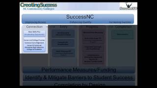 Increasing Academic Success in Postsecondary Education