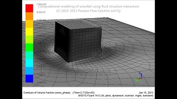 Multiphase modeling and simulation of snowfall using FSI