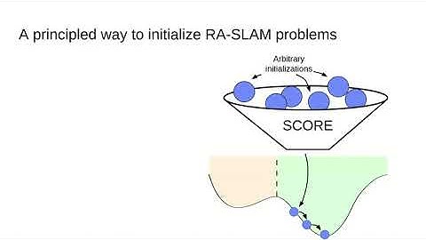 SCORE: A Second-Order Conic Initialization for Range-Aided SLAM - ICRA 2023