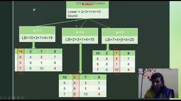 Introduction to branch and bound, Assignment problem using branch and bound