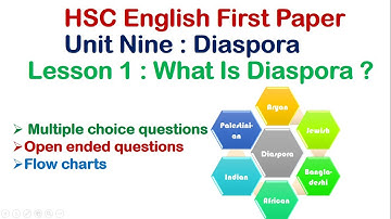 What is Diaspora? Unit- 9 Lesson- 1।।HSC English 1st Paper