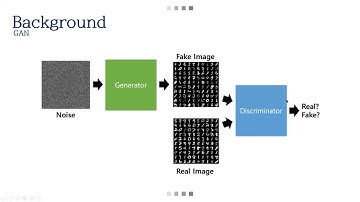[ELECTRA] Pre-training Text Encoders as Discriminators Rather Than Generators