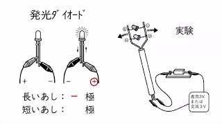 7. 直流と交流(サムネイル画像)