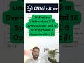 LTIMindtree मैं है 16 Strengths &amp; 6 Opportunities | LTIMindtree Share Analysis | LTI  Share Analysis