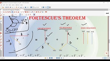 ||Symmetrical Component Analysis|| Fortescue