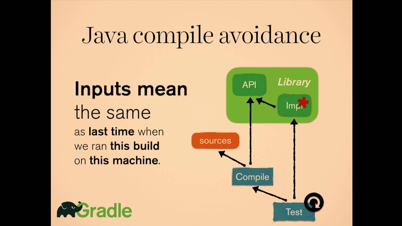 Result java