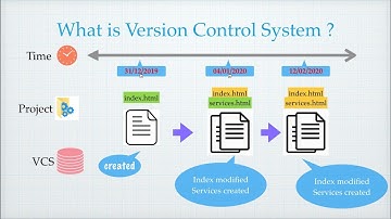 Git - Introduction to Version Control System #GIT #GitLab