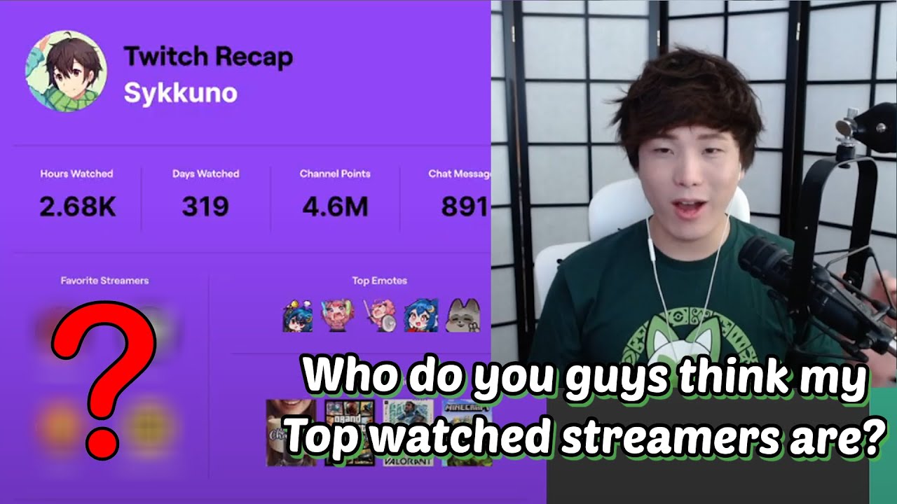 Sykkuno is surprised when he looks up his Top watched streamers - YouTube