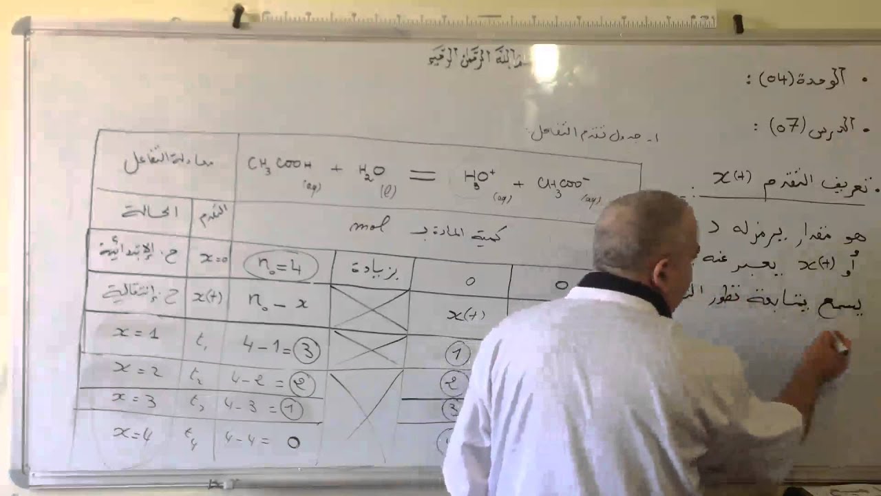 الوحدة الرابعة الدرس السابع