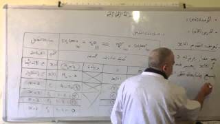 الوحدة الرابعة الدرس السابع