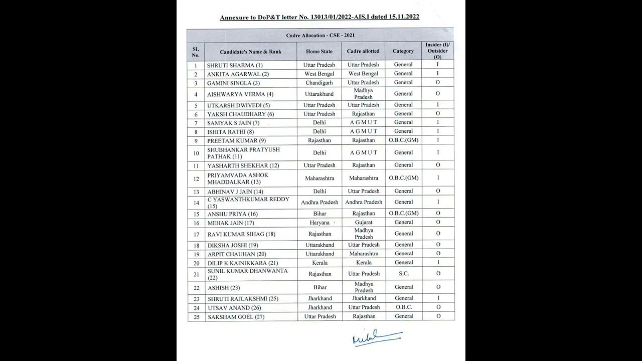 Cadre Allocation to IAS IPS 