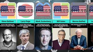 Top 10 Richest Billionaires Forbes List.