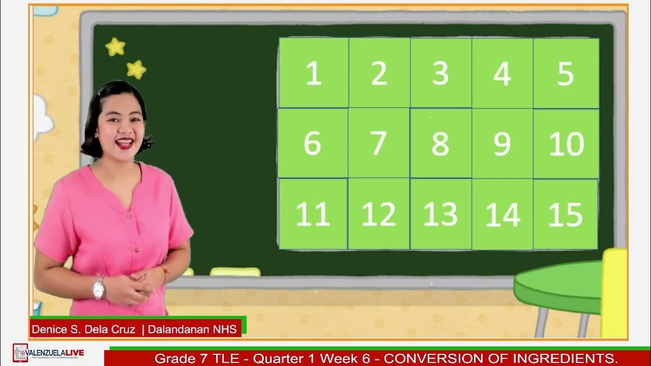 GRADE 7 TLE Q1 W6 CONVERSION OF INGREDIENTS YouTube