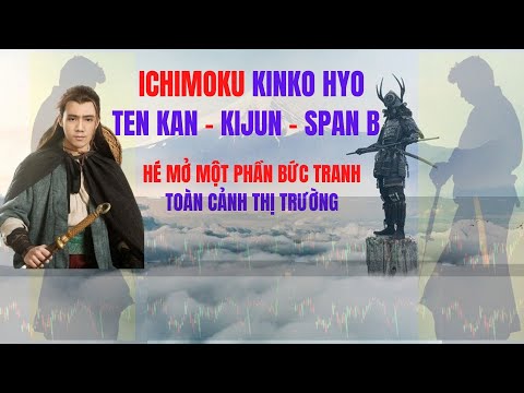 Bài 2: ICHIMOKU