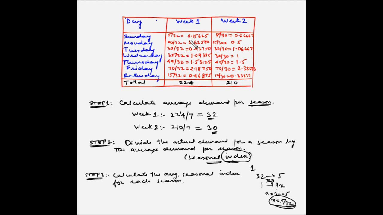 Forecasting - Seasonal influence in forecasting - Example 1 - YouTube