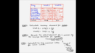 Forecasting - Seasonal influence in forecasting - Example 1